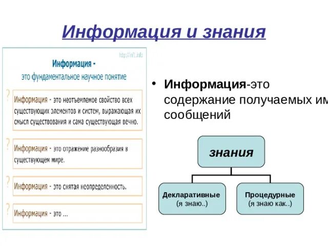 Информация и знания. Декларативные и процедурные знания. декларативная и процедурная информация. декларативная информация это в информатике. процедурные знания это информатика.