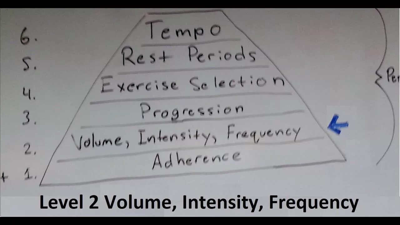 Rest levels. Уровни rest.