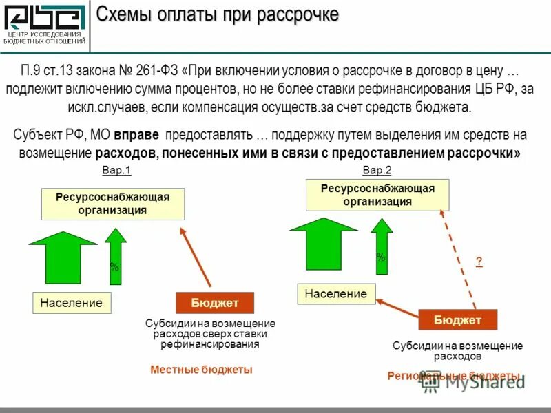 Платежи напрямую