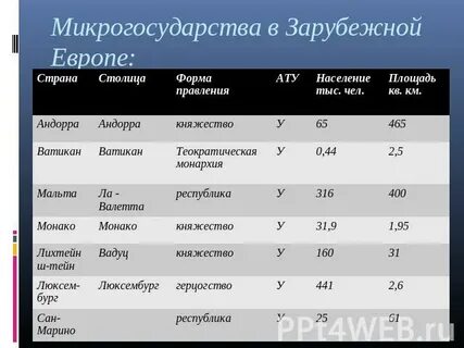 Страны карлики