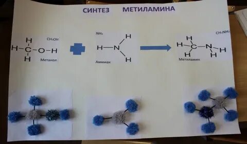 Метиламин можно получить из метанола действием аммиака