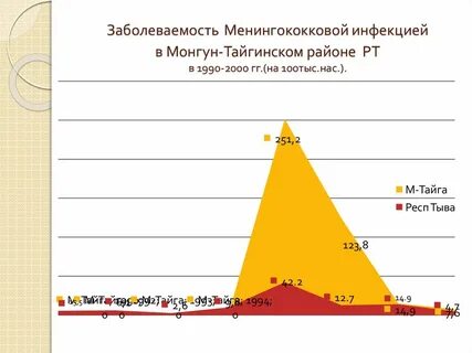 Заболеваемость острыми кишечными инфекциями