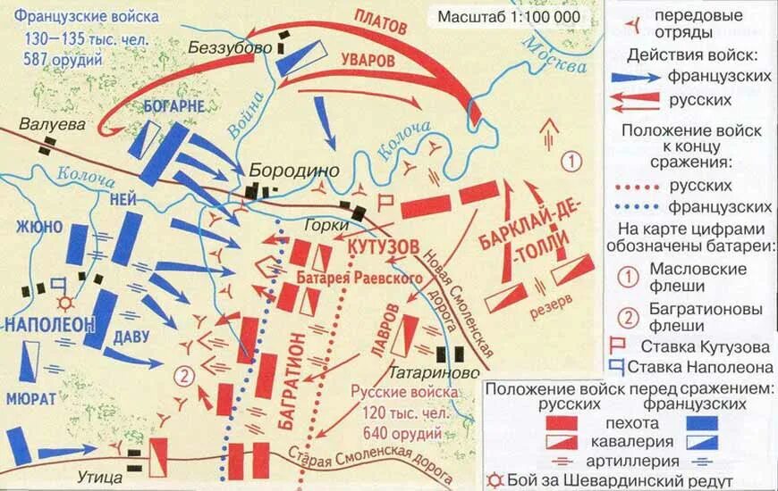 Мощный маневр обороняющегося войска. Бородинское сражение 1812 карта. Бородинское сражение 1812 схема боя. Бородино карта сражения 1812. Бородинская битва 1812 схема битвы.