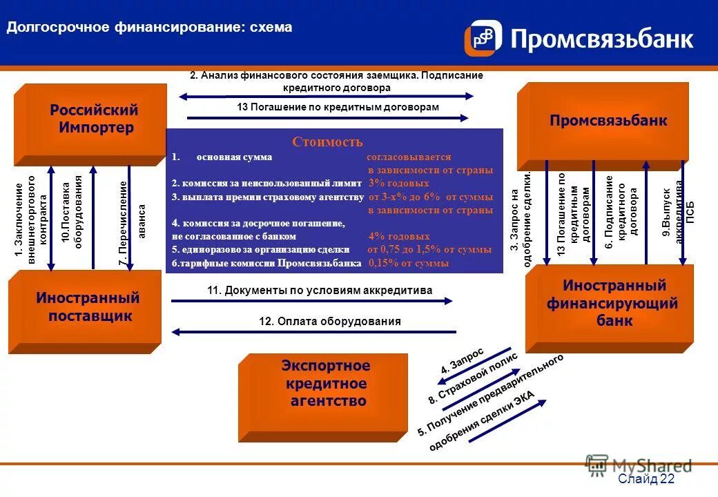 нераспределенная прибыль. основная цель банка россии является получение прибыли. коммерческие банки финансировал постановку оперы. оперы чайковского названия. направления деятельности промсвязьбанка.