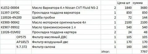 Кашкай объем масла в вариаторе