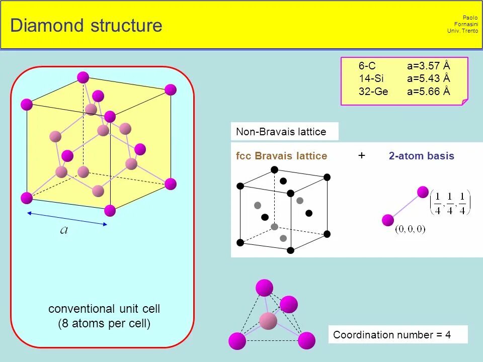 Unit structures. Bravais lattice unit cell. структура алмаза 8 атомов. fcc lattice gst. даймонд структура.