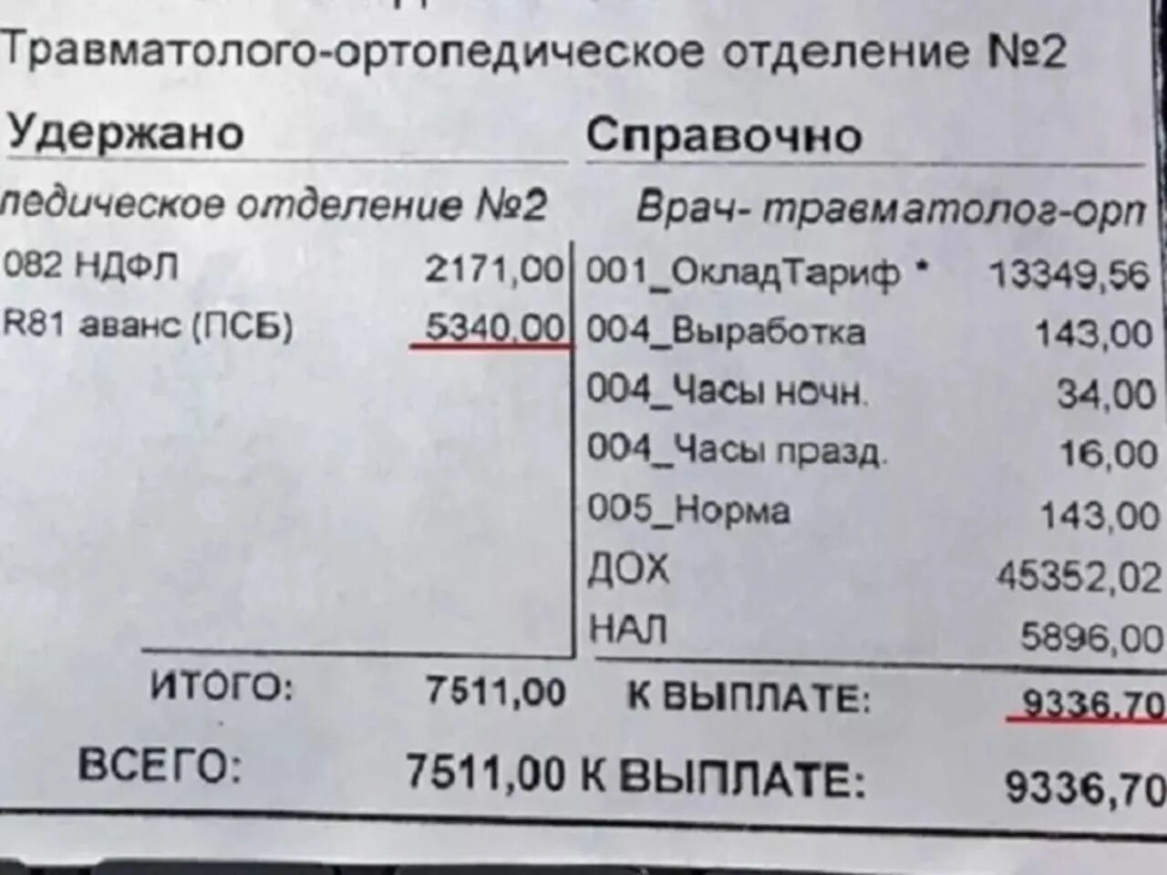 Какая будет зарплата врачей. Оклад врача. Зарплата врача. Оклад медсестры. Оклад врача терапевта.