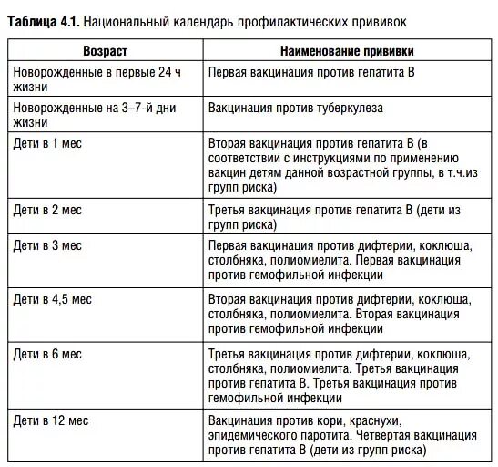 Вакцина в 1 год. Календарь прививок в 1 год жизни ребенка. Вакцинация первого года жизни таблица. Прививки первого года жизни ребенка. Прививки 1 года жизни ребенка.