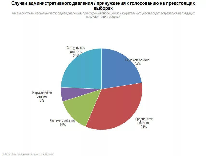 Статья за принуждение к голосованию