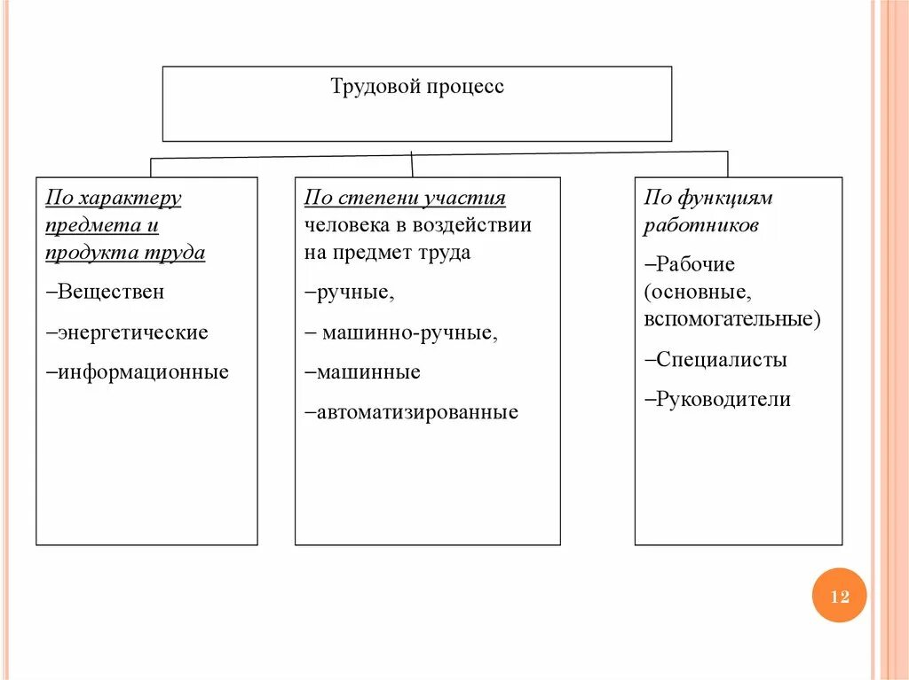 Директор по развитию трудовая функция