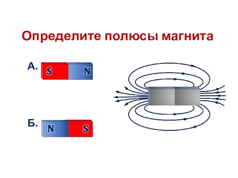 Постоянный магнит полюс взаимодействие полюсов. Как определить полюса у постоянного магнита. Определите полюса магнита. Опрежеделите полюс магнита. Магнитные полюса магнита.