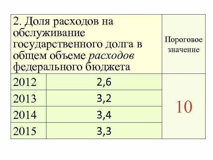 Расходы на обслуживание государственного долга. Расходы бюджета на обслуживание государственного долга. Затраты на обслуживание долга это.