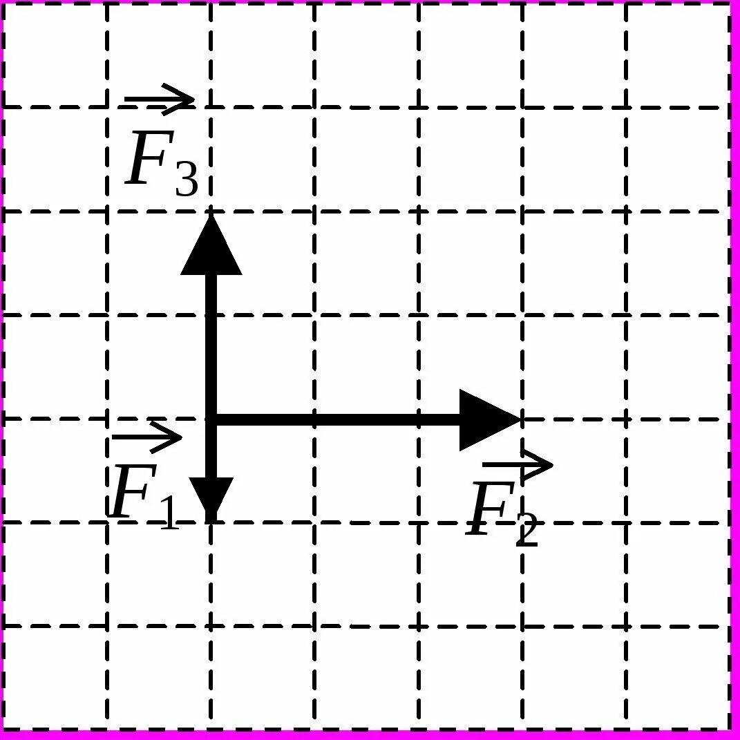 Равнодействующая направлена вертикально вниз. F2=2н модуль равнодействующей силы. Модуль равнодействующих сил f1 f2 f3. Равнодействующая сила f3 f2 f1. Модуль равнодействующей 3 сил.