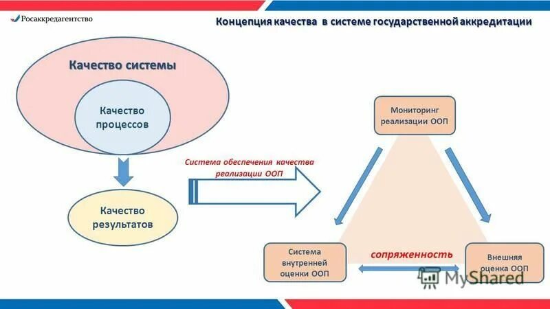 Мониторинг реализации основной образовательной программы