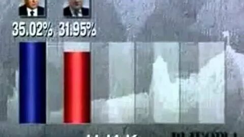 Выборы 1996 дата