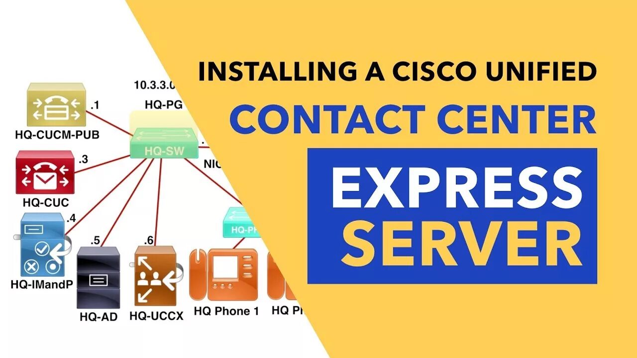 Cisco contact. Лицензия cisco ccx-70-11-eha. Cisco amp. Cisco contact center. Duplex cisco.