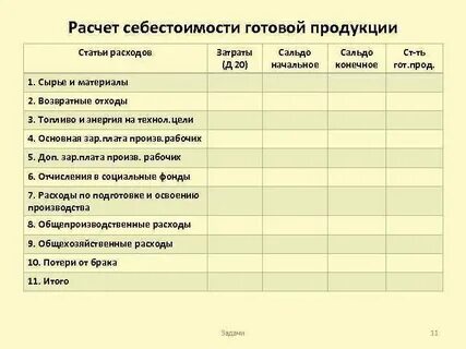 Элементы себестоимости калькуляция продукции