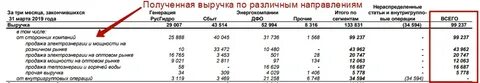 Где найти выручку компании