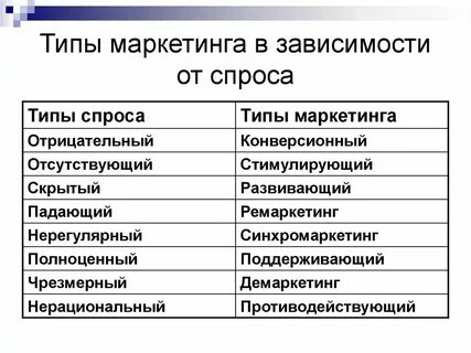 Что такое тип он