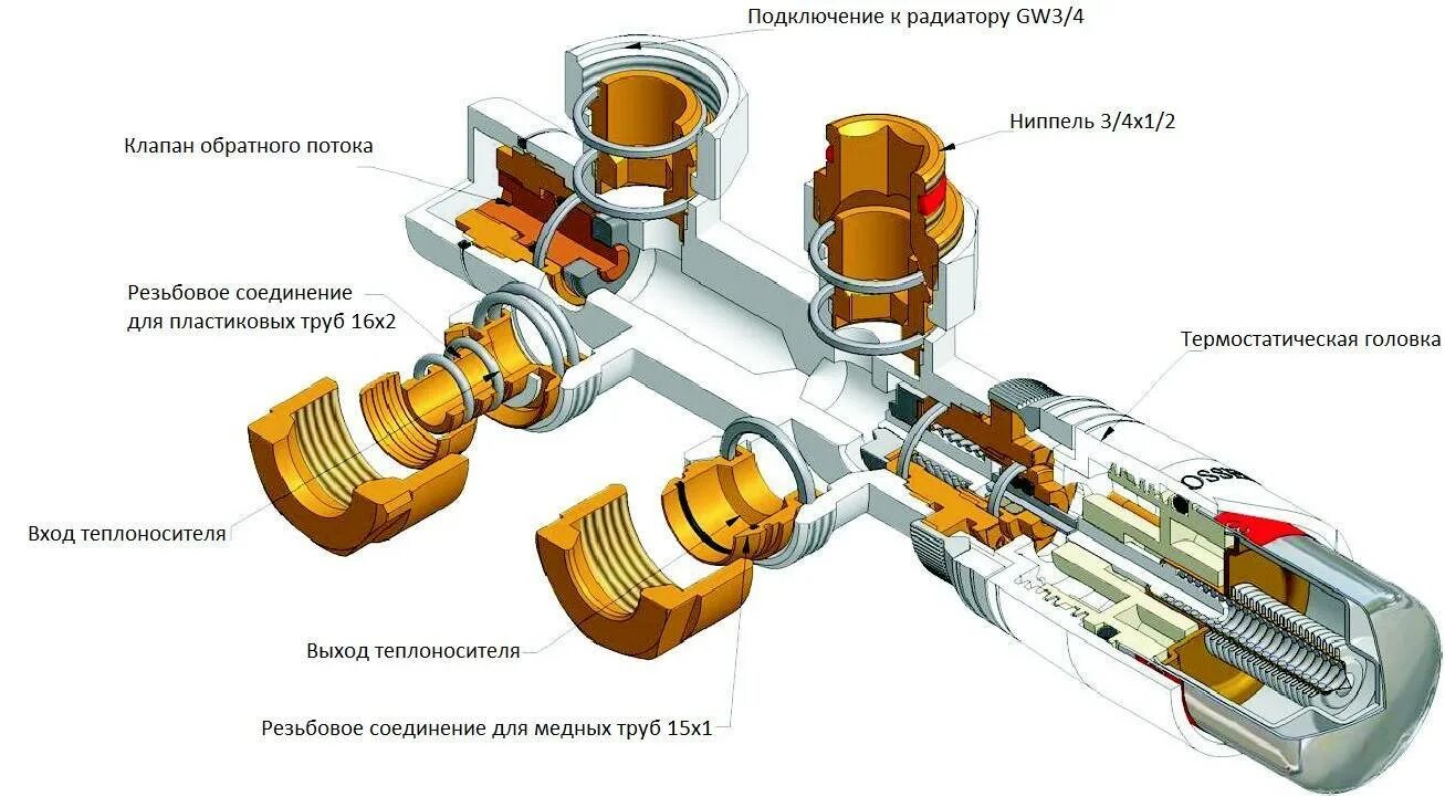 Работа потока воды. Термостатический узел для Нижнего подключения радиатора. Узел Нижнего подключения устройство. Термостатический смеситель клапан 1,2. Термостатический клапан для радиатора схема подключения.