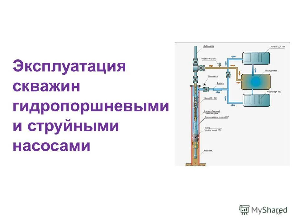 Осложнения при эксплуатации скважин