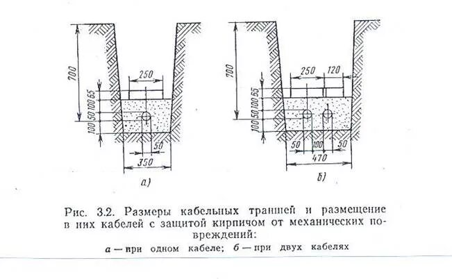 Прокладка сигнальных кабелей в траншее. Тип траншеи для прокладки кабеля 10 кв. прокладка кабеля в земле схема. схема прокладки кабеля в траншее в земле. схема траншеи под кабель.