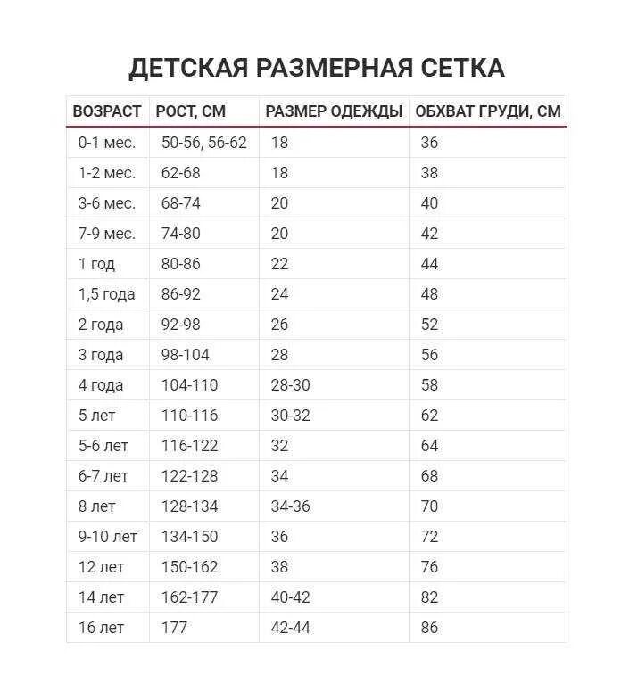 32 размер одежды на какой возраст. Размерная сетка ростовка для детей. Размерная таблица для детей по возрасту/рост. Таблица Размерная для детей по возрасту Россия сетка.