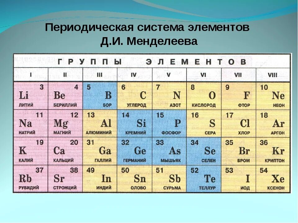 8 элемент в таблице менделеева