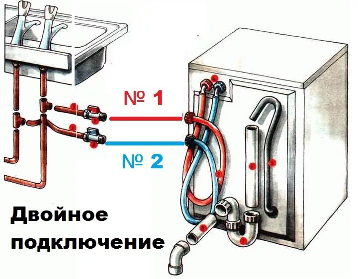 Подключение стиральной машины к водопроводу на чертеже. Схема подключения шлангов стиральной машине. Схема подключения слива посудомоечной машинки. Схема подсоединения стиральной машины к канализации.