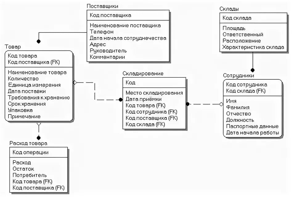 Логическая модель эксперимент