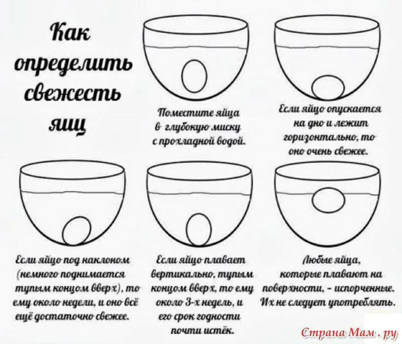 Проверить яйца на свежесть в воде домашних. Как проверить яйца на свежесть. Как узнать свежесть яиц. Как проверить куриные яйца на свежесть. Как определить свяжусь яиц.