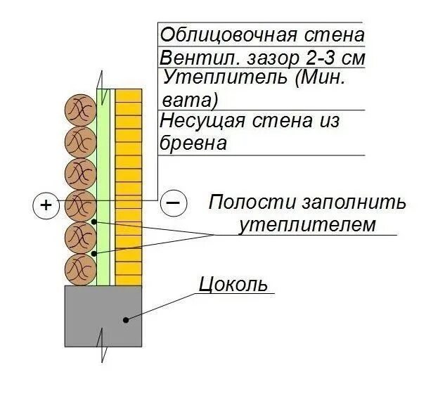 Как утеплить зазор