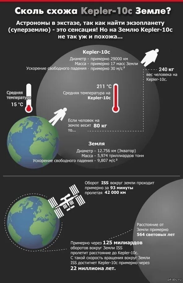 Количество аналогичных