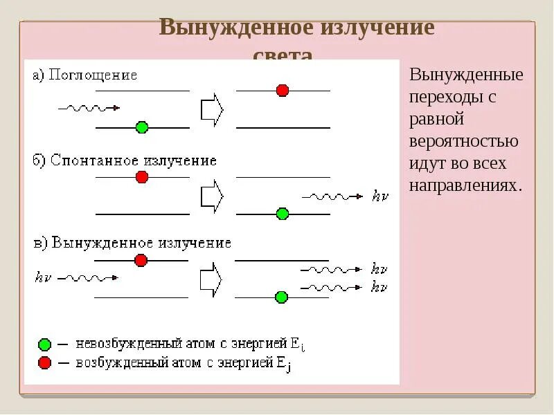 Теория вынужденного излучения атомов. Принцип работы лазера физика кратко. лазерное излучение принцип работы. лазерный луч принцип действия. принцип действия лазерного излучения кратко.