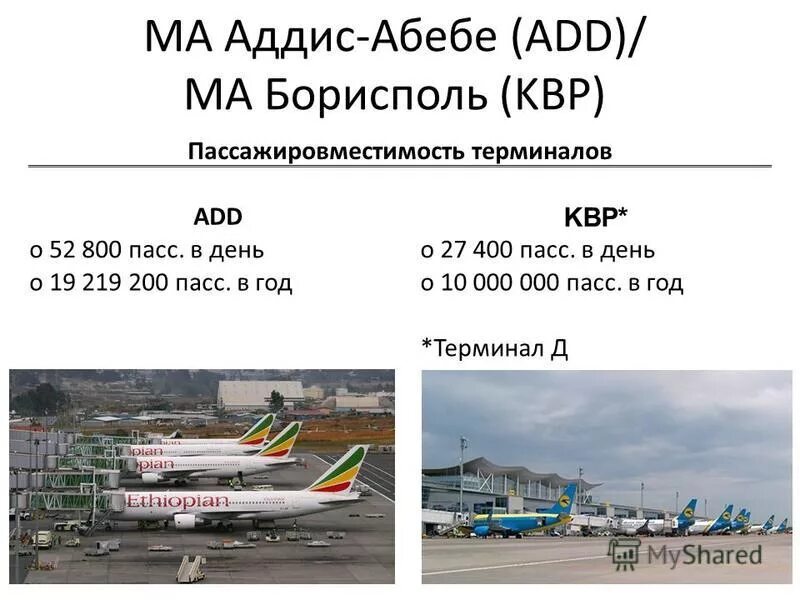 аддис-абеба исторический текст. географическая широта города лима. координаты аддис абеба. координаты аддис абеба.