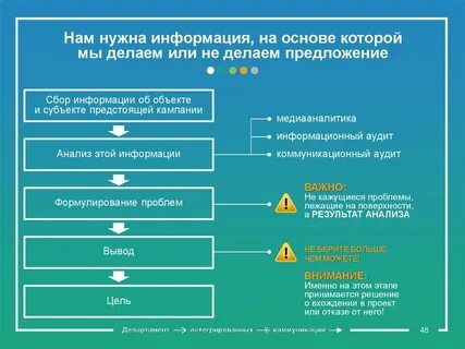 Аудит кампаний