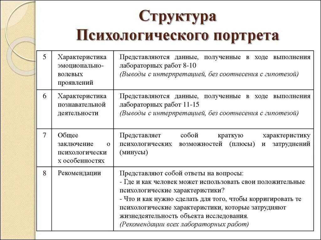 Психологическая характеристика личности пример. План психологического портрета человека. Как составляется психологический портрет личности. Психологический портрет личности как составить примеры и образцы.