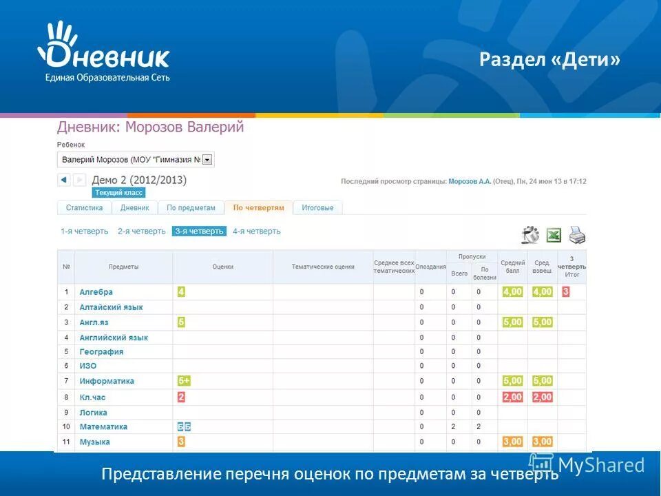 Дневник ру нижегородская. Дневник ру оценки. Дневник ру оценки за четверть. Оценки в электронном дневнике. Оценки детей в электронном дневнике.