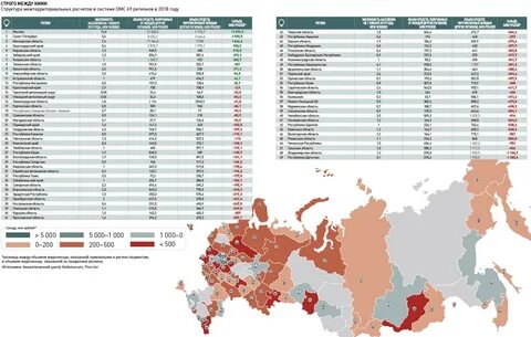 Иметь регион
