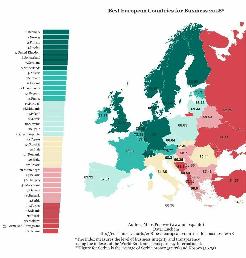 Самые популярные страны европы. Сколько стран в европе. Лучшие страны европы. Лучшая страна. Страны европы по уровню жизни 2020.