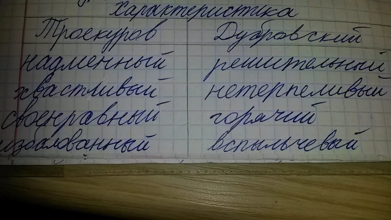 Какое письмо получил дубровский из дома. Болезнь и смерть отца Дубровского. Письмо из дома Дубровский. Болезнь и смерть отца Дубровского кратко сочинение 6 класс. Письмо из дома нарушившее налаженную жизнь Дубровского.