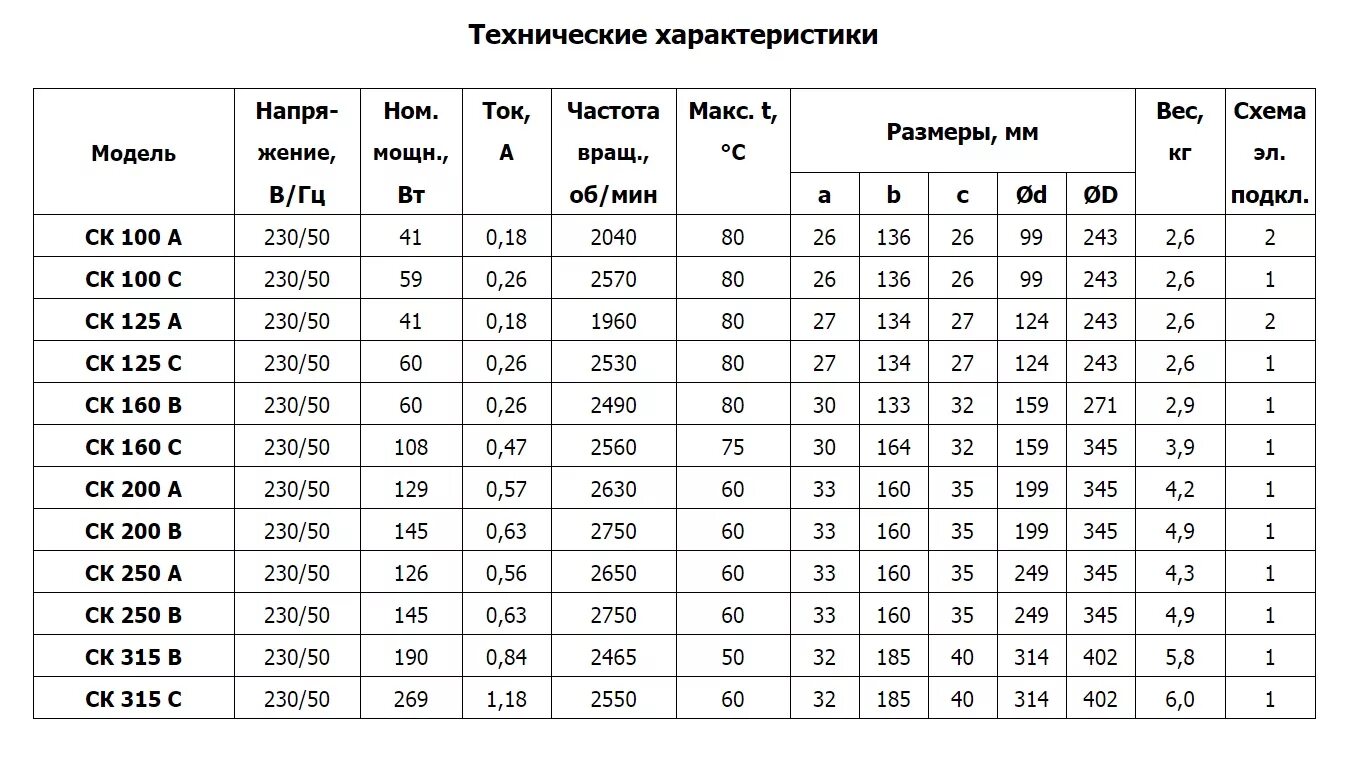 Канальный вентилятор CK 200 A. Рабочий ток питания