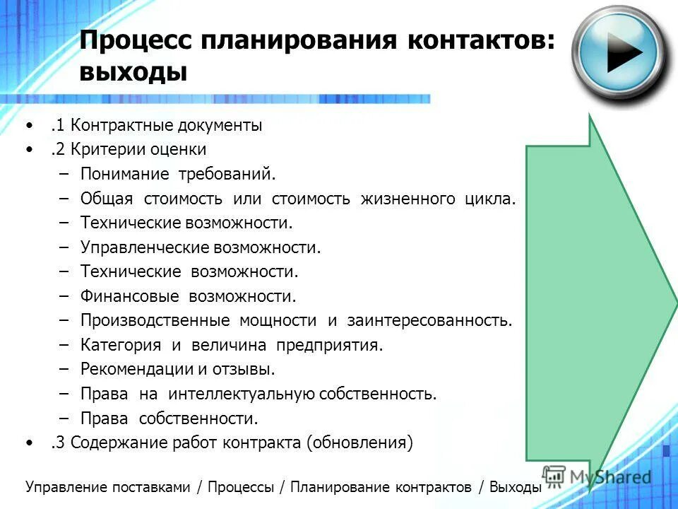 процесс планирования управления стоимостью. структура процесса «управление стоимостью проекта». процессы управления стоимостью проекта. процесс планирования управления стоимостью. процессы управления стоимостью.