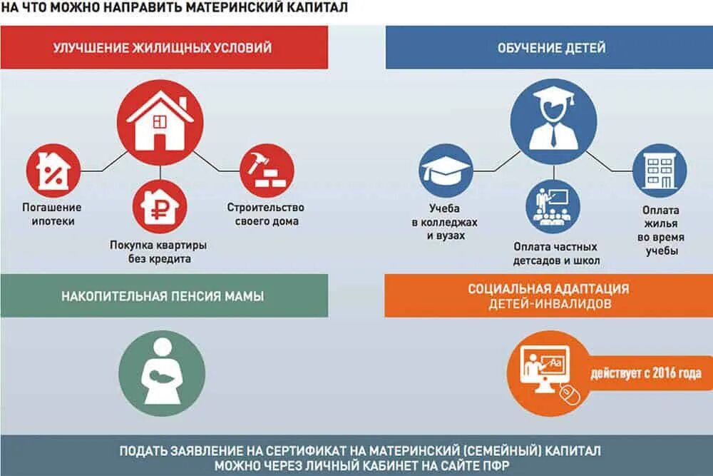 можно направить. обращение в личном кабинете налогоплательщика. какому историческому хотели бы посвятить живописную работу. памятка абитуриенту в вузе. памятка абитуриенту.