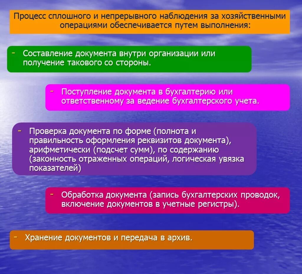 Выполнение составило