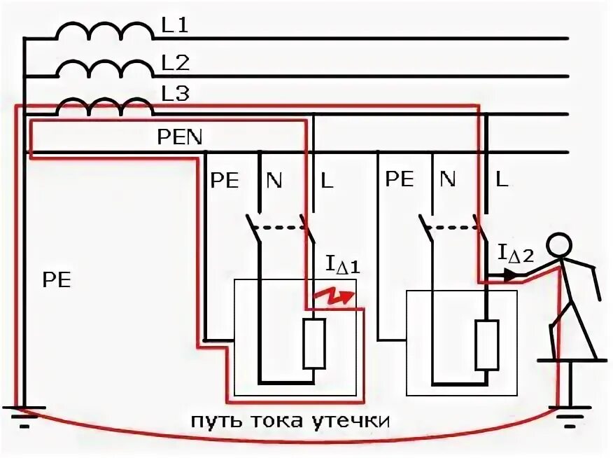 Как найти утечку тока в доме. Как найти утечку тока в доме