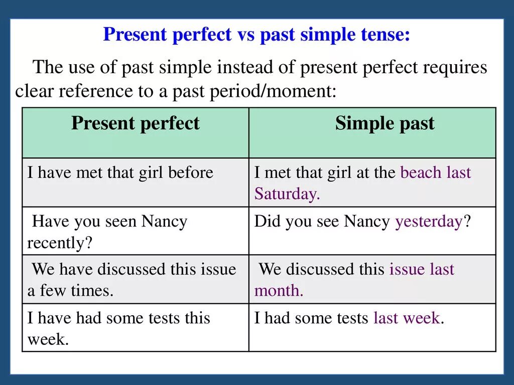 Формы present perfect и past simple. Различия past simple и present perfect. Разница между present perfect и past simple. Паст Симпл и презент Перфект. Как отличить present perfect от present simple