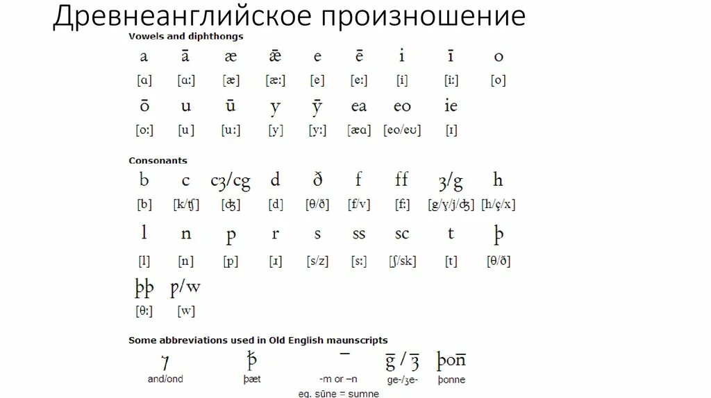 Древнеанглийский язык транскрипция. Транскрипция древнеанглийских слов. Транскрипция букв. Таблица транскрипции английского языка. 12 английский транскрипция