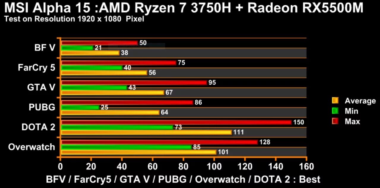 AMD rx5500m. Radeon RX 5500m. AMD Radeon 5500m. 1650 Ti mobile видеокарта. Geforce gtx 1650 сравнение