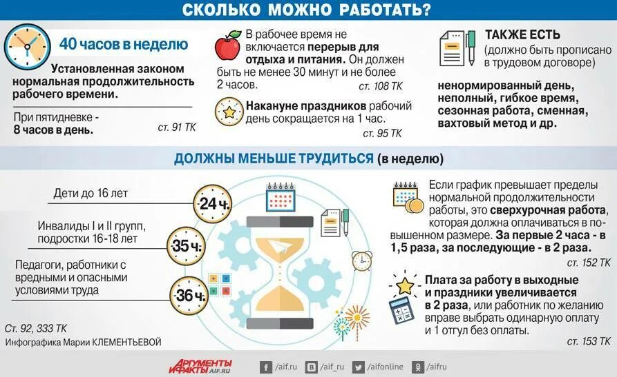 Сколько должны работать в неделю. Сколько часов в неделю можно работать по трудовому кодексу. как должна оплачиваться переработка. переработки по трудовому кодексу. сколько часов в неделю можно работать по трудовому.